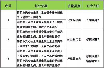 【干货分享】中国科学院南京土壤研究所周静研究员:农用地重金属污染修复治理工程案例及科学技术问题